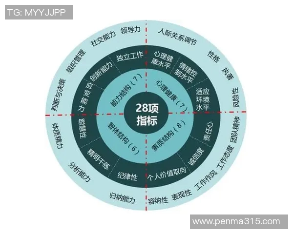 深入探讨北京足球队比赛经验对其表现的影响与数据分析结果 深入探讨北京足球队比赛经验对其表现的影响与数据分析结果