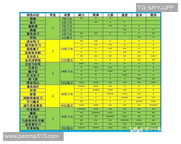 南京网球队耐力对比深度分析揭示运动员表现差异与训练策略