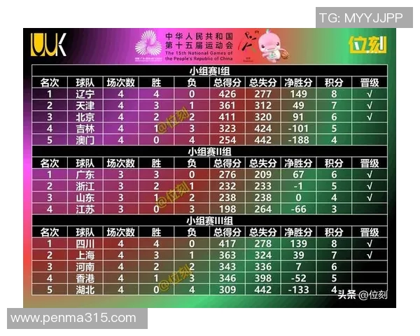 运动数据南京极限运动队荣登全国极限运动状态排行榜第六名的辉煌成就